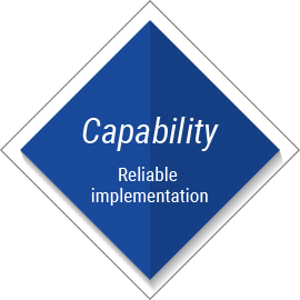 Capability Reliable implementation
