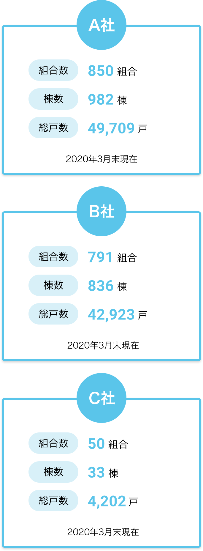 分譲マンションの事務管理実績