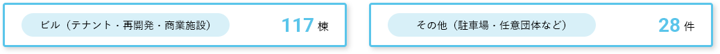 ビル・その他の事務管理実績