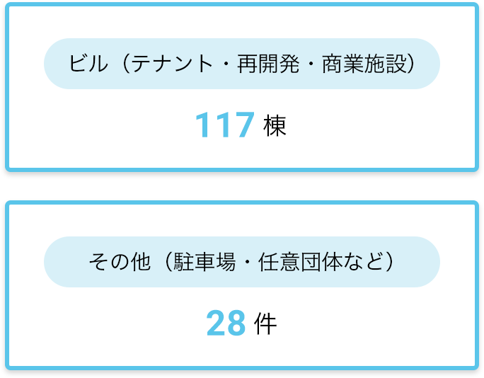 ビル・その他の事務管理実績