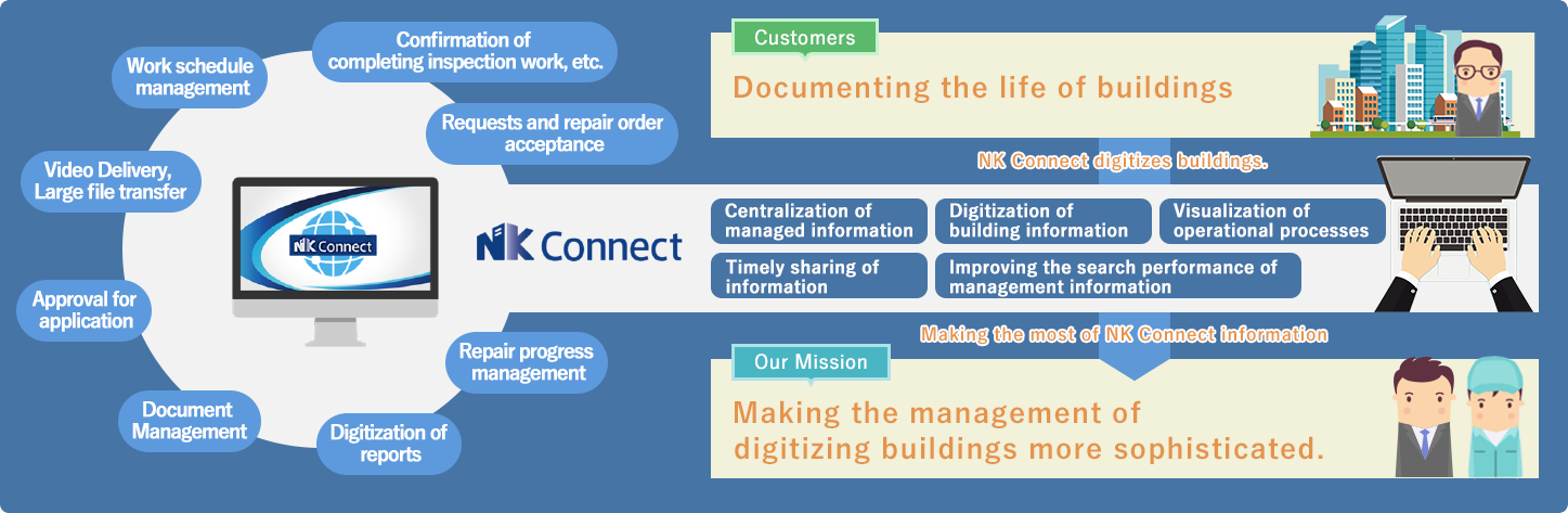 Utilizing NK Connect