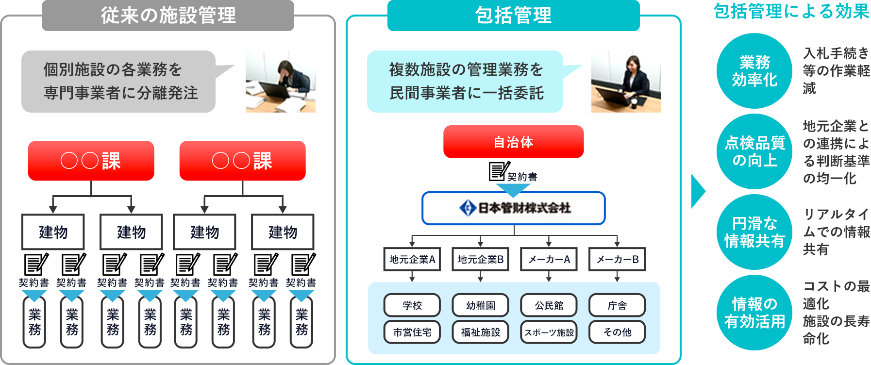 Fmコンサルティング 日本管財株式会社 Fmコンサルティング 日本管財株式会社