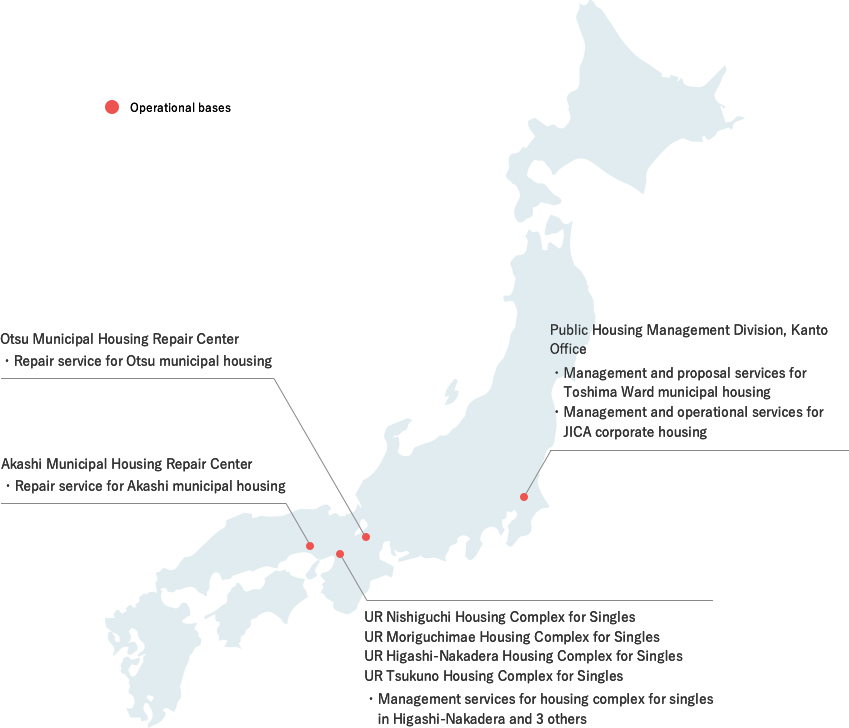 Operational bases