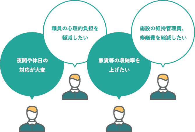 夜間や休日の対応が大変。職員の心理的負担を軽減したい。家賃等の収納率を上げたい。施設の維持管理費、修繕費を縮減したい。