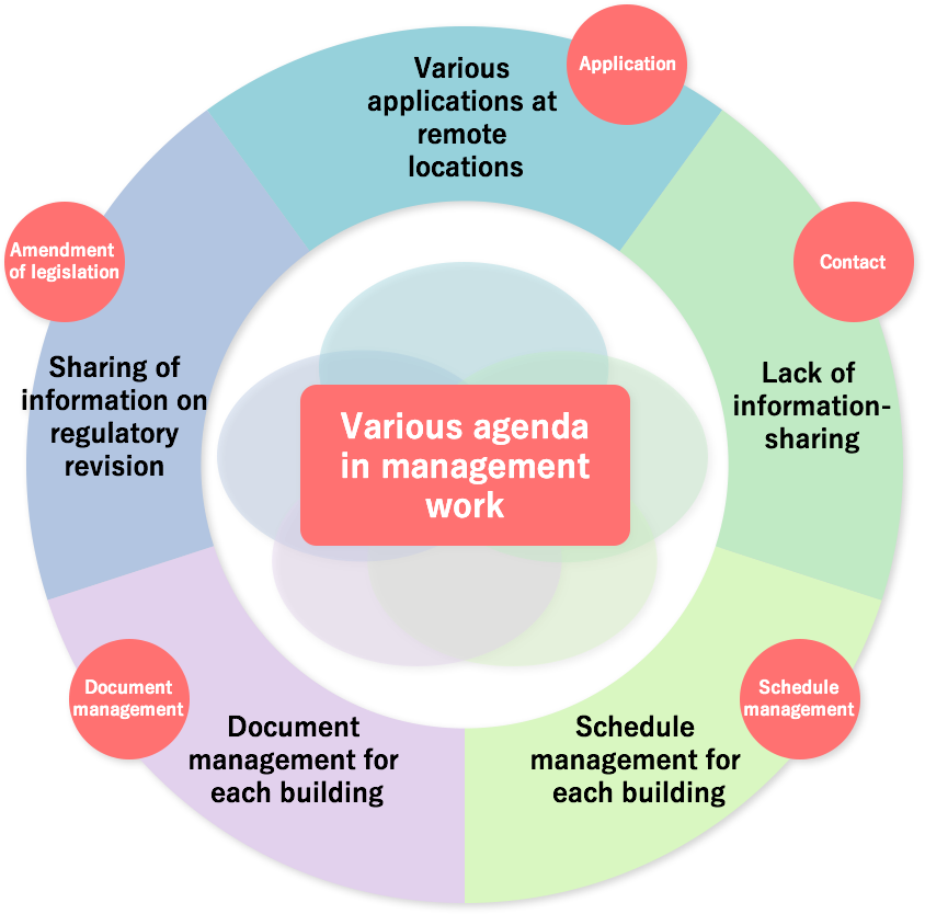 Functions of NK Connect