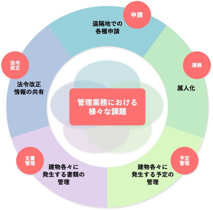 NK Connectの主な機能の主な機能