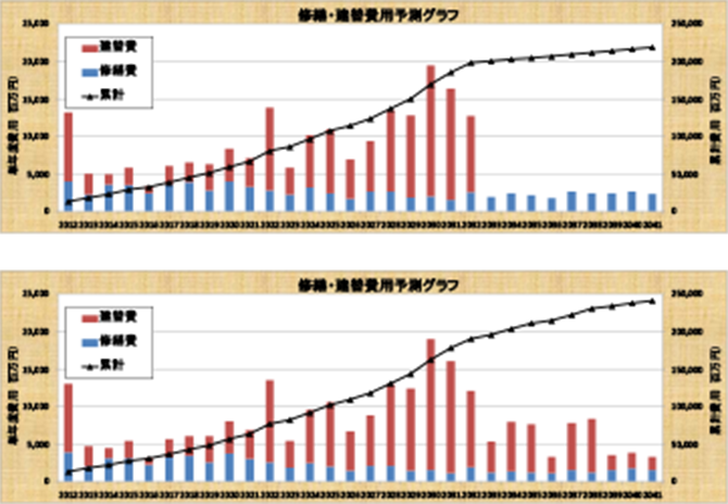 修繕計画シミュレーション