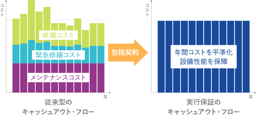 実行保証契約のイメージ