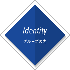 Identity グループの力